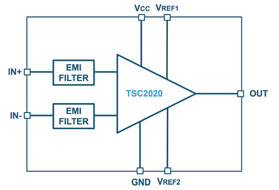 Block Diagram - STMicroelectronics TSC202x Bidirectional Current Sense Amplifiers